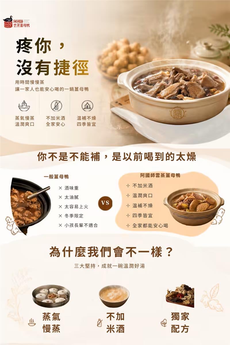 阿國師雲蒸薑母鴨,雲蒸薑母鴨雙人包