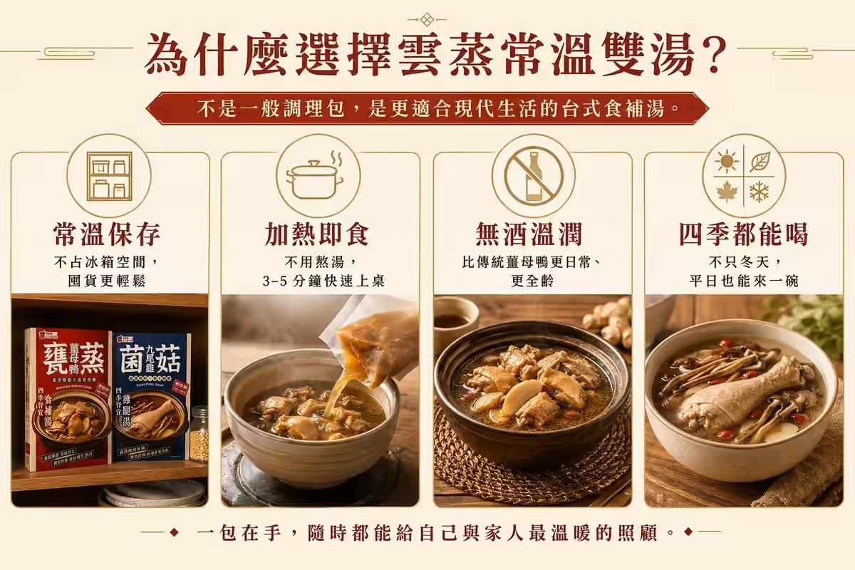 阿國師雲蒸薑母鴨,雲蒸菌菇九尾雞腿